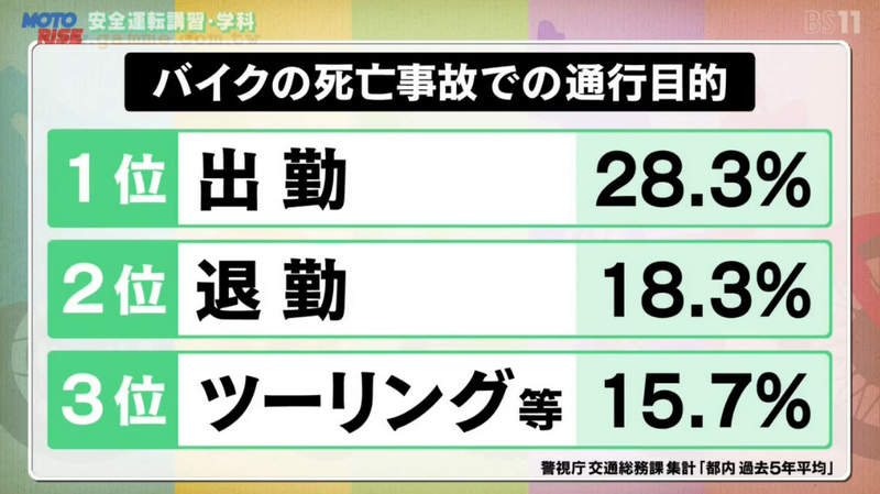 10% more car accidents on the way to work! Japanese netizens sigh: Is it true that work is the culprit?