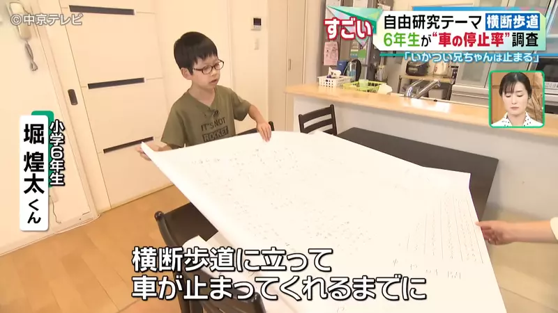 Japanese elementary school student researches' pedestrian hell '! No one yields on the zebra crossing, but is it the fierce big brother who is more polite than the kind old lady?