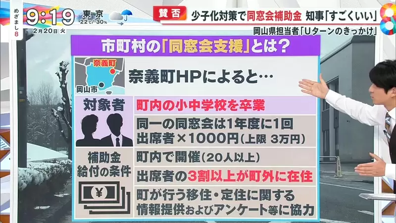 Breaking the dilemma of declining birth rates: Can reuniting old classmates be the key to increasing Japan's birth rate?