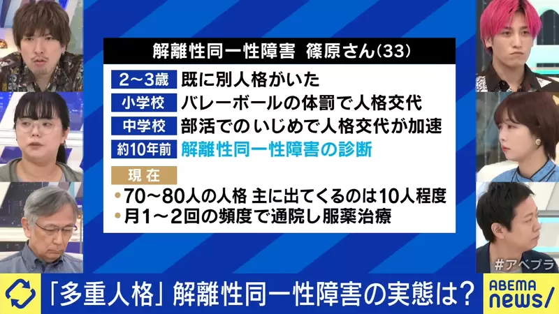 Japanese multi personality YouTubers have become popular! There are nearly a hundred personalities living in the body, but it is often questioned as a fake