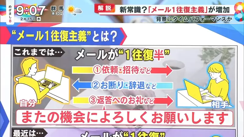 The new trend among young people: 'One time email policy' has sparked heated discussions in Japan, and middle-aged office workers express their inability to accept it!