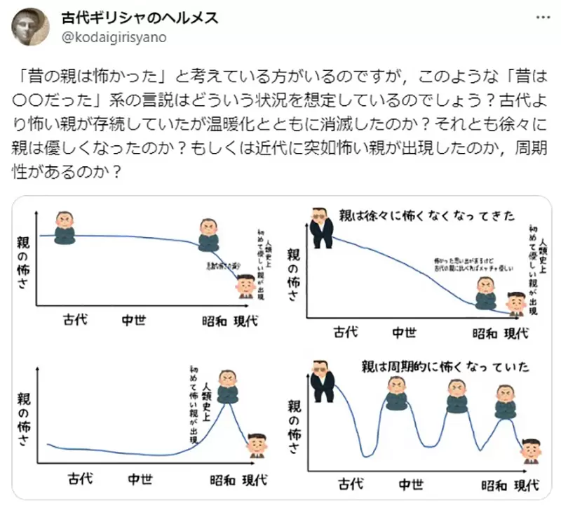 Why do you always feel that the previous generation of parents were stricter? Japanese netizens summarize 4 possible reasons!