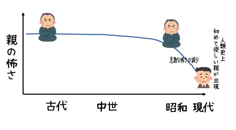 Why do you always feel that the previous generation of parents were stricter? Japanese netizens summarize 4 possible reasons!