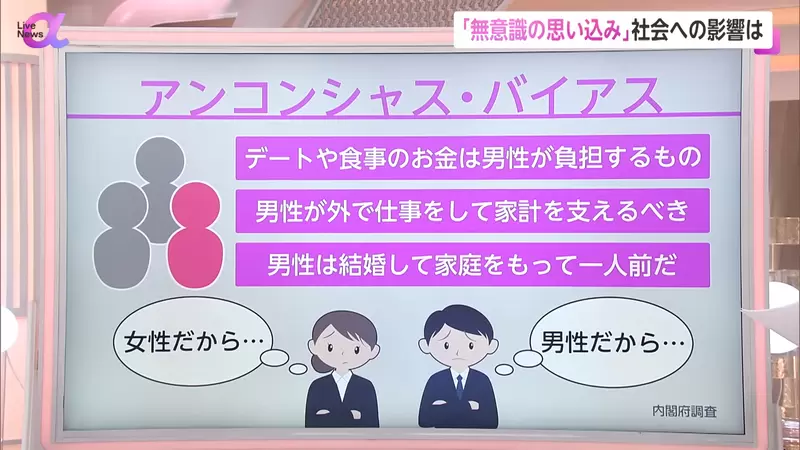 The dilemma of men under gender bias! More than half of male employees in Japan feel unfairly treated