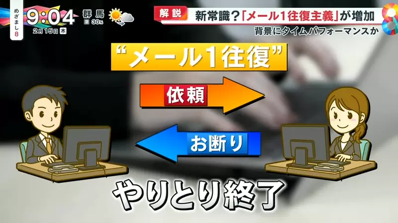 The new trend among young people: 'One time email policy' has sparked heated discussions in Japan, and middle-aged office workers express their inability to accept it!