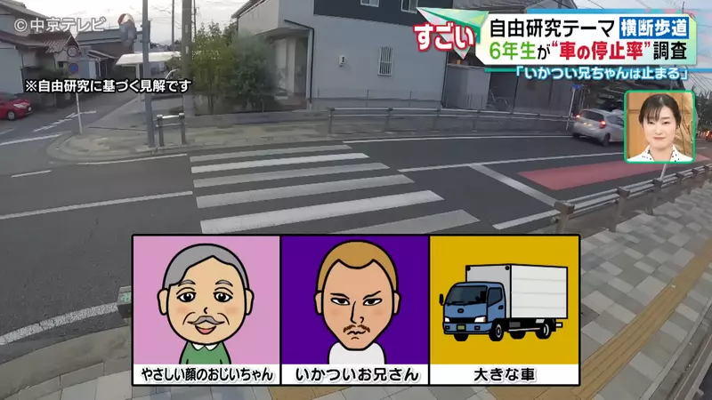 Japanese elementary school student researches' pedestrian hell '! No one yields on the zebra crossing, but is it the fierce big brother who is more polite than the kind old lady?