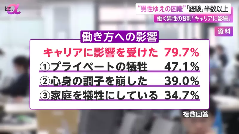 The dilemma of men under gender bias! More than half of male employees in Japan feel unfairly treated