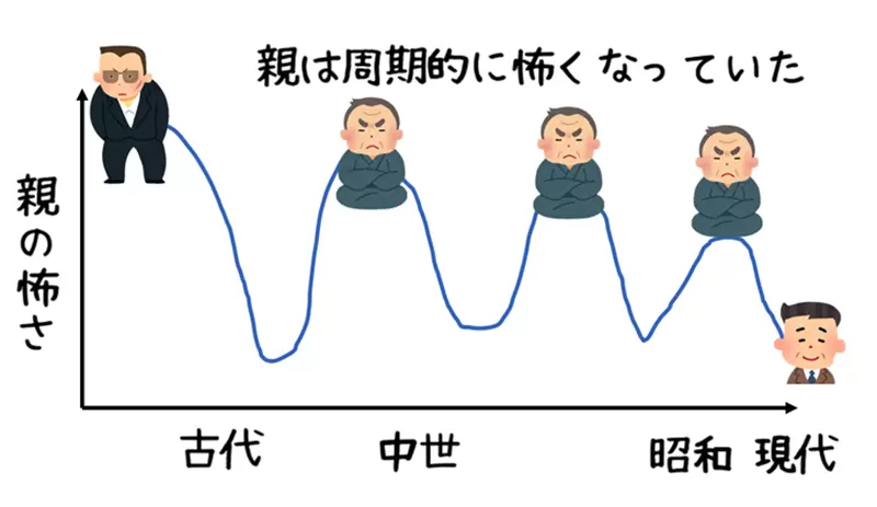 Why do you always feel that the previous generation of parents were stricter? Japanese netizens summarize 4 possible reasons!