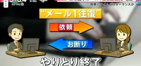 The new trend among young people: ‘One time email policy’ has sparked heated discussions in Japan, and middle-aged office workers express their inability to accept it!