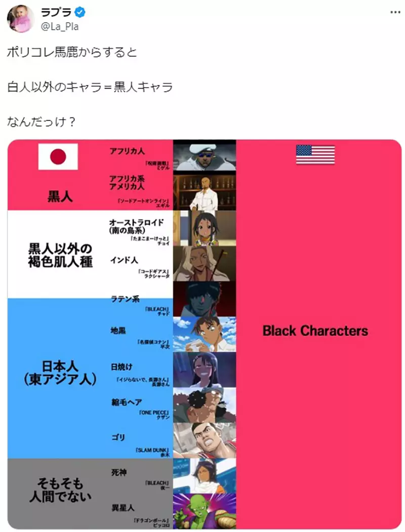 How to define black characters in anime? The opinions of Japanese and American audiences are vastly different, and the Japanese manga incident has sparked heated discussions!