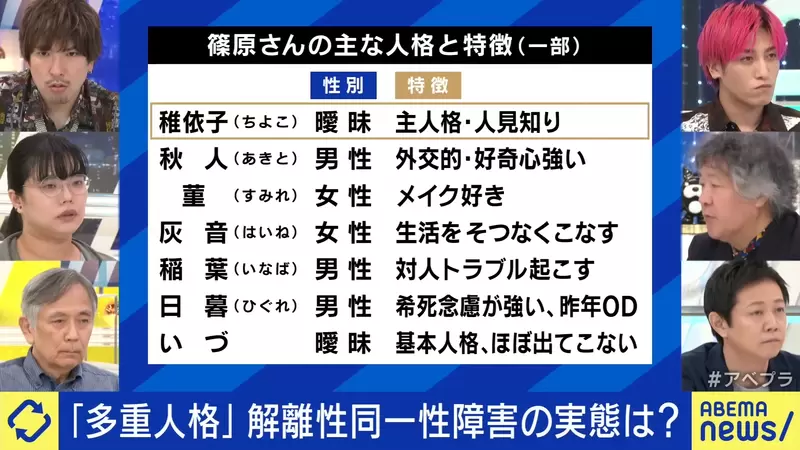 Japanese multi personality YouTubers have become popular! There are nearly a hundred personalities living in the body, but it is often questioned as a fake
