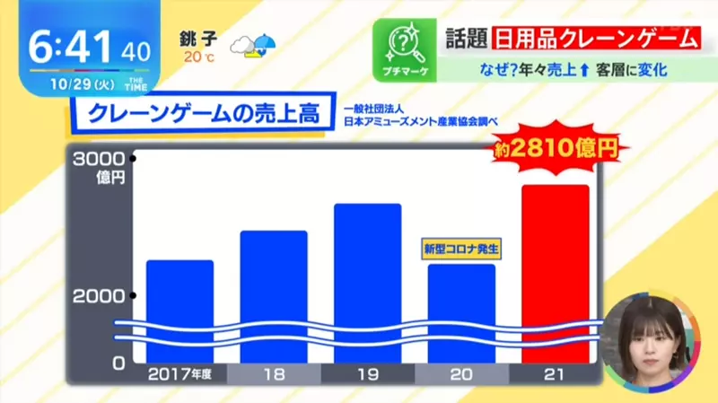 Revealing that Japan's 