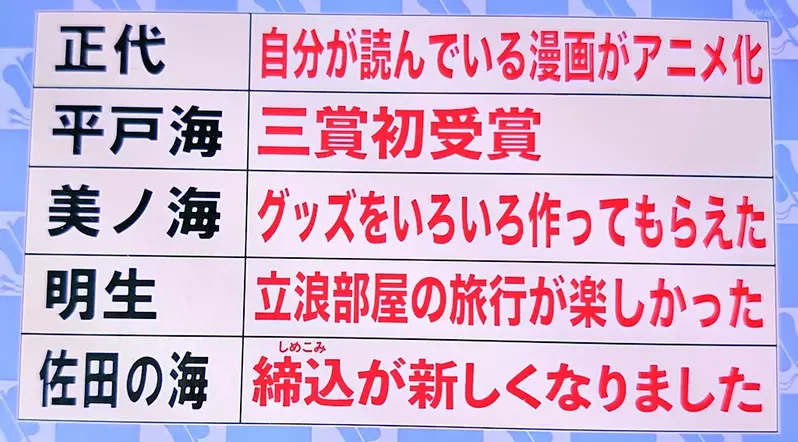 Japanese otaku 'sumo wrestler' is now appearing on TV, sharing the major events of this year! People talk about their careers, but he celebrates the animation of 'The Bold Party'