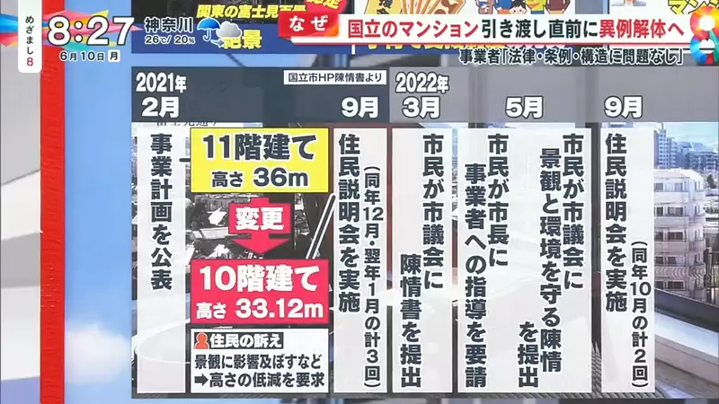 The stunning scenery of Japanese cities has become 'obstructed'! Newly completed apartment blocks Mount Fuji, causing public outrage, developers decisively demolish it