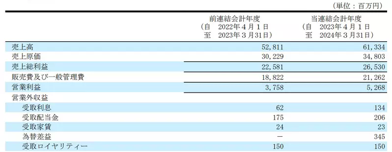 The Secret of Japanese iPhone Trademark! Surprisingly, the ownership does not belong to Apple, and they have to pay an annual usage fee of 150 million!