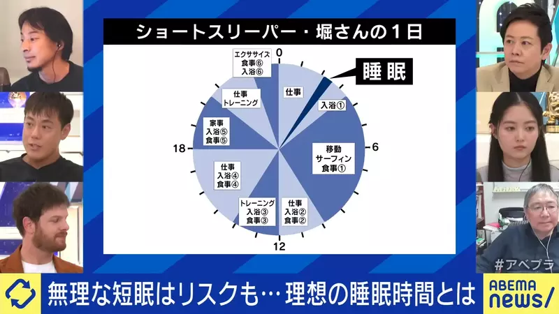 Stay awake for 23 hours a day! Unveiling the Life of Japanese Short Sleepers