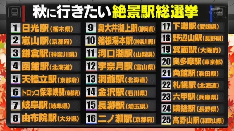 Ranking of 