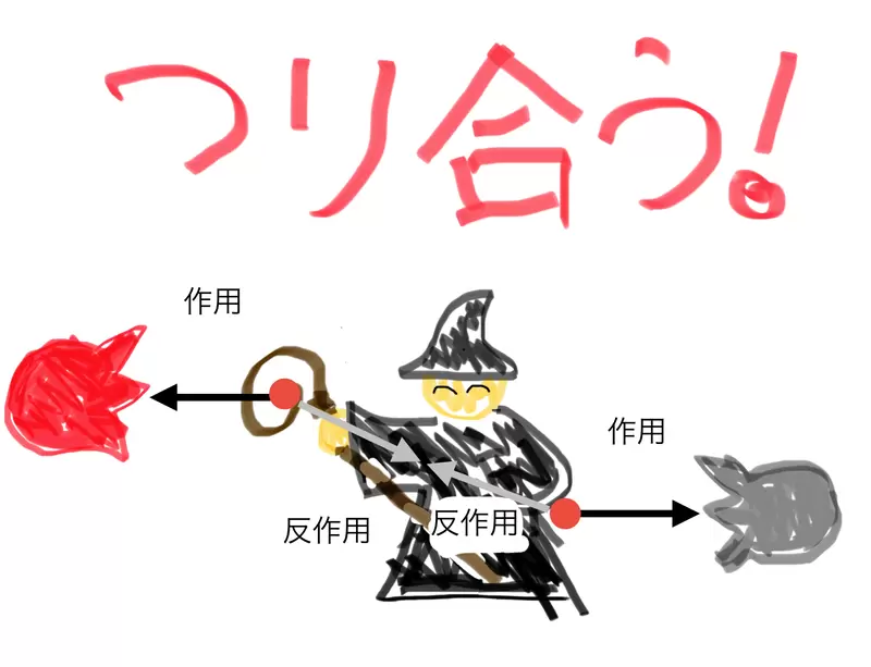 What would happen if magic had a reactive force! How do Japanese novelists solve this problem in the 