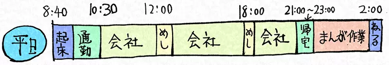 Japanese part-time manga artist shares daily schedule! After work, I have to rush to finish writing until late at night, which is very fulfilling but really tiring!